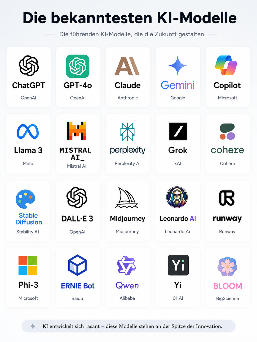 Logos von ChatGPT, Perplexity, Claude und Gemini nebeneinander